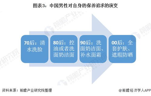 2021年中國男性美容行業投融資市場發展現狀分析 資本聚焦“他經濟”，非融資性擔保企業的角色與挑戰