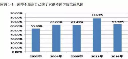 在中國，成為一名醫生究竟有多難？——聚焦非融資性擔保從業者的視角