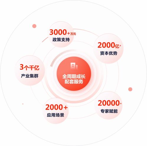 石景山未來產業(yè)育成中心啟幕，助推創(chuàng)新創(chuàng)業(yè)發(fā)展