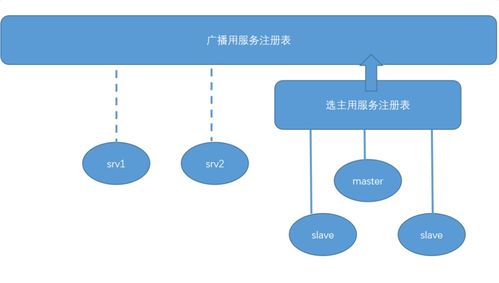 服務注冊發(fā)現(xiàn)與調度項目策劃與公關服務方案