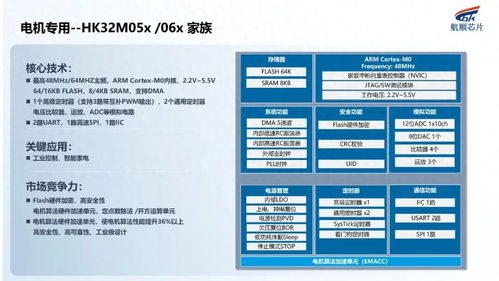 深耕行業(yè)，航順芯片攜全系產品和應用方案亮相，燃爆今夏項目策劃與公關服務