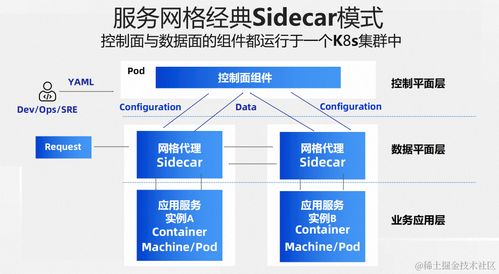 兩全其美 Sidecarless 與 Sidecar 模式融合的服務網(wǎng)格新形態(tài)項目策劃與公關服務
