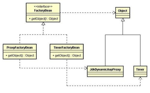 透過源碼學習設計模式（三） 從BeanFactory與FactoryBean深入理解工廠模式在項目策劃與公關服務中的應用