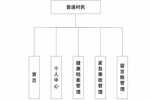 基于SpringBoot與Vue的智能醫療服務系統全棧解決方案
