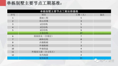 碧桂園·未來城邦項目策劃與公關服務整合匯報