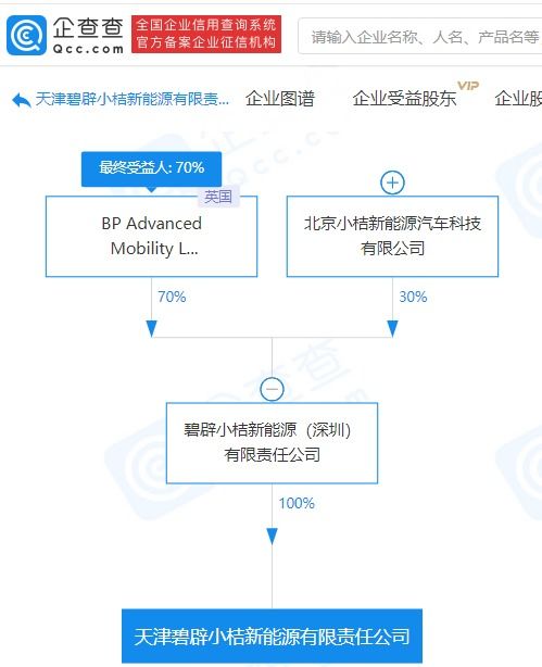 碧辟小桔天津新能源公司成立，跨界布局食品互聯(lián)網(wǎng)銷(xiāo)售與廣告設(shè)計(jì)